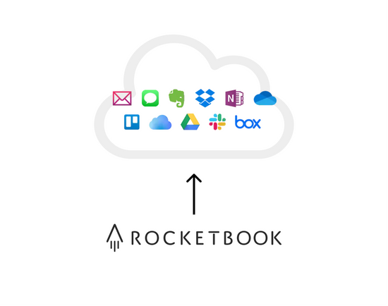 Connect Your Class In the Cloud